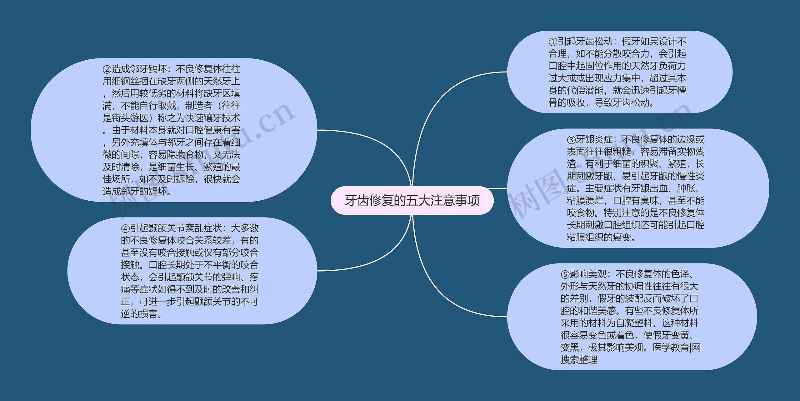 牙齿修复的五大注意事项