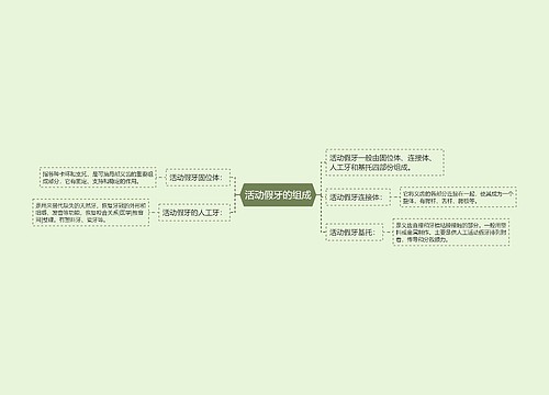 活动假牙的组成