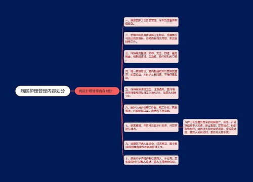 病区护理管理内容划分