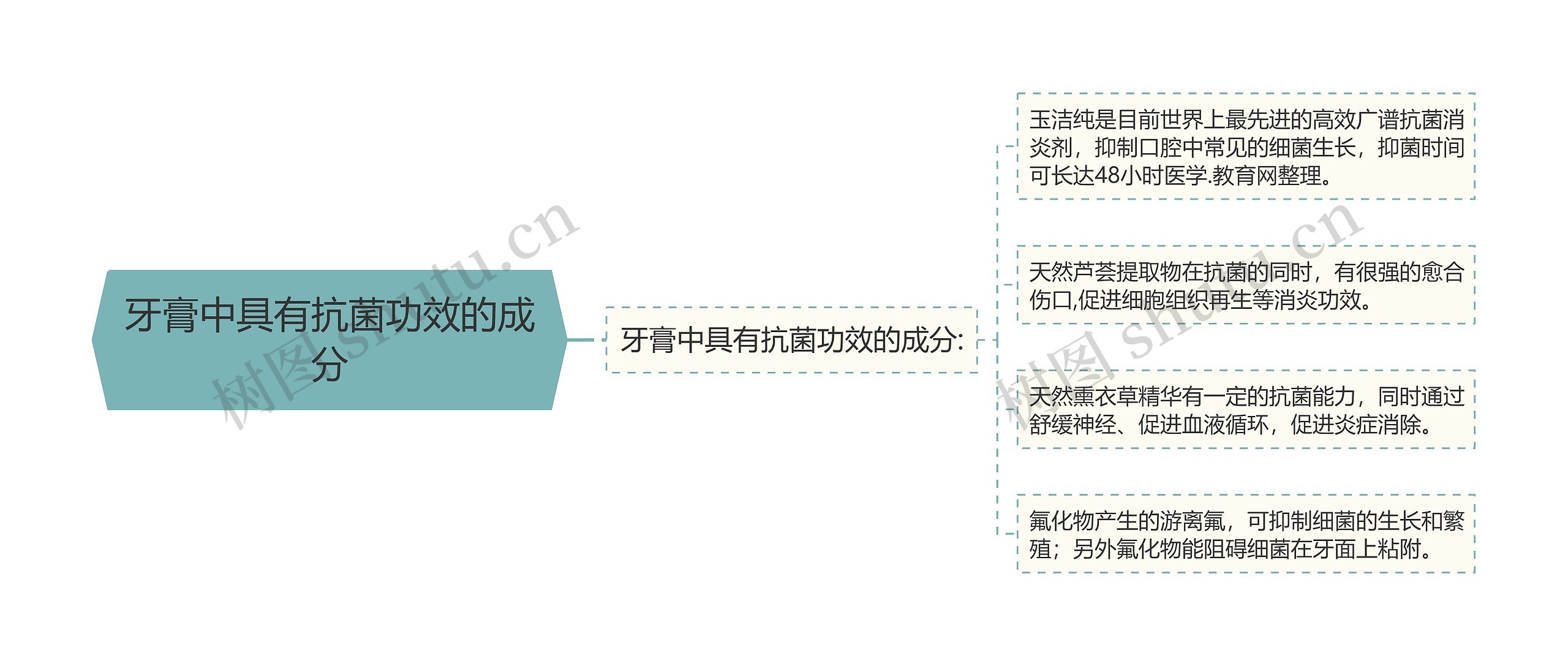 牙膏中具有抗菌功效的成分 牙膏中具有抗菌功效的成分