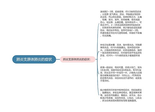 肺炎支原体肺炎的症状