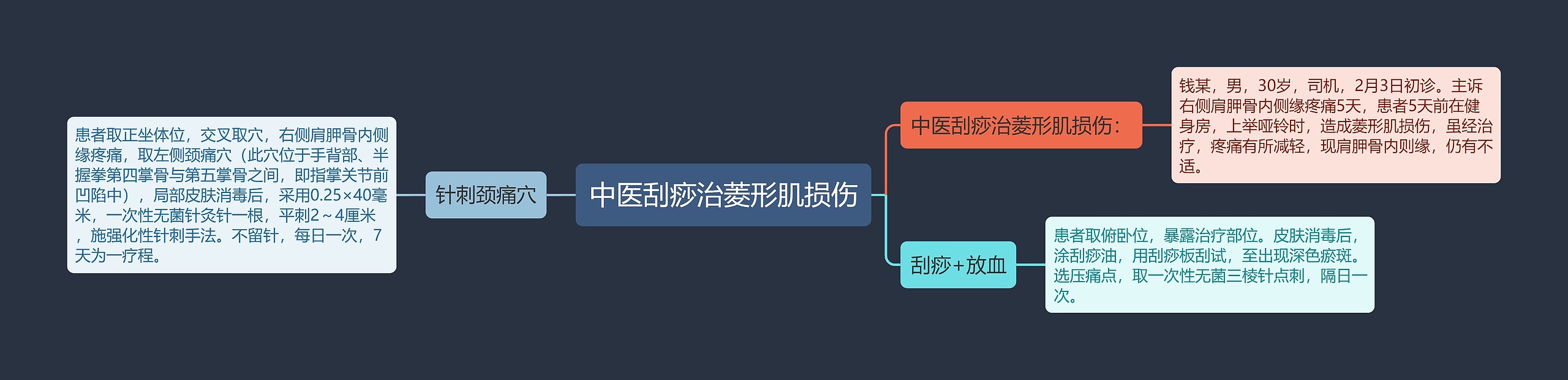 中医刮痧治菱形肌损伤 中医刮痧治菱形肌损伤