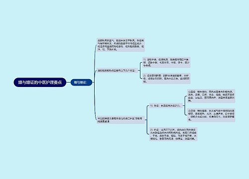 燥与燥证的中医护理要点