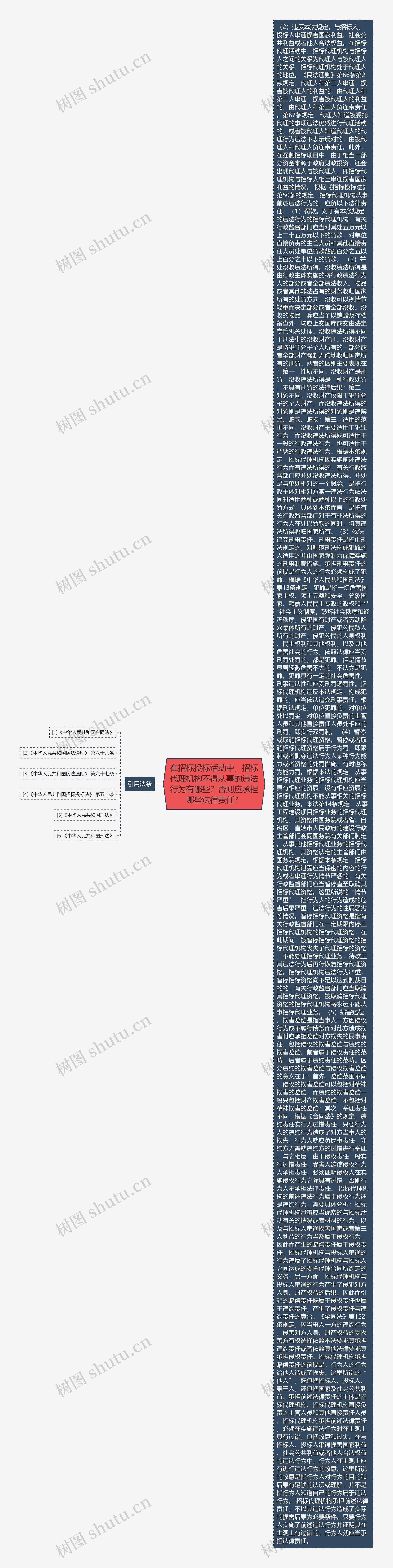 在招标投标活动中，招标代理机构不得从事的违法行为有哪些？否则应承担哪些法律责任？