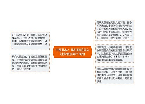 中医儿科：孕妇脂肪摄入过多增加死产风险