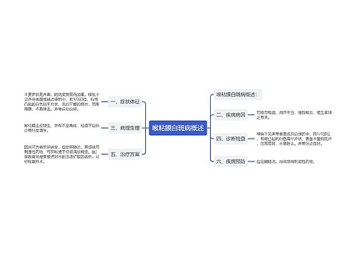 喉粘膜白斑病概述