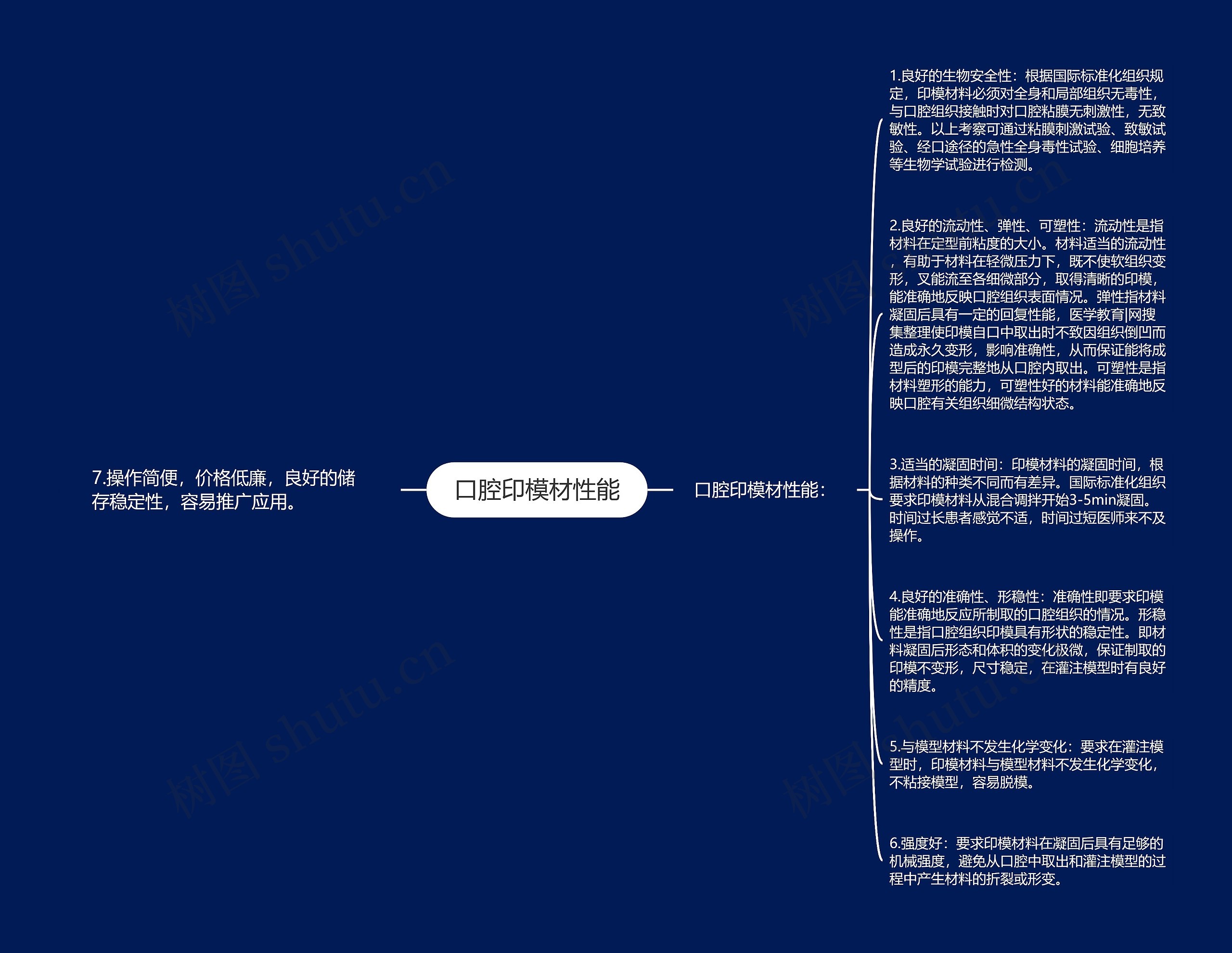 口腔印模材性能思维导图