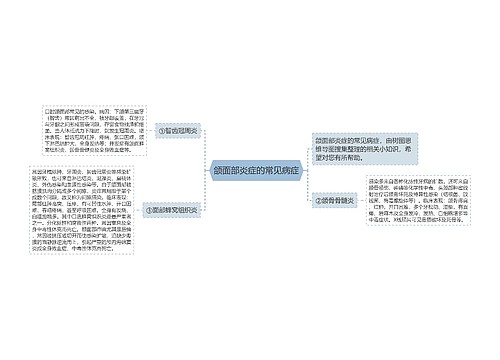 颌面部炎症的常见病症