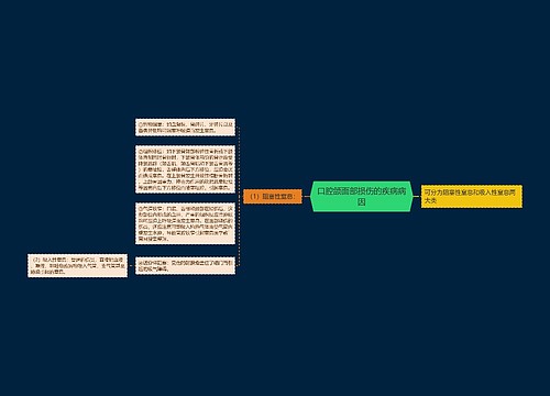 口腔颌面部损伤的疾病病因