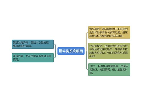 漏斗胸发病原因