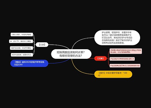 妊娠周数应该如何计算？有哪些简便的方法？