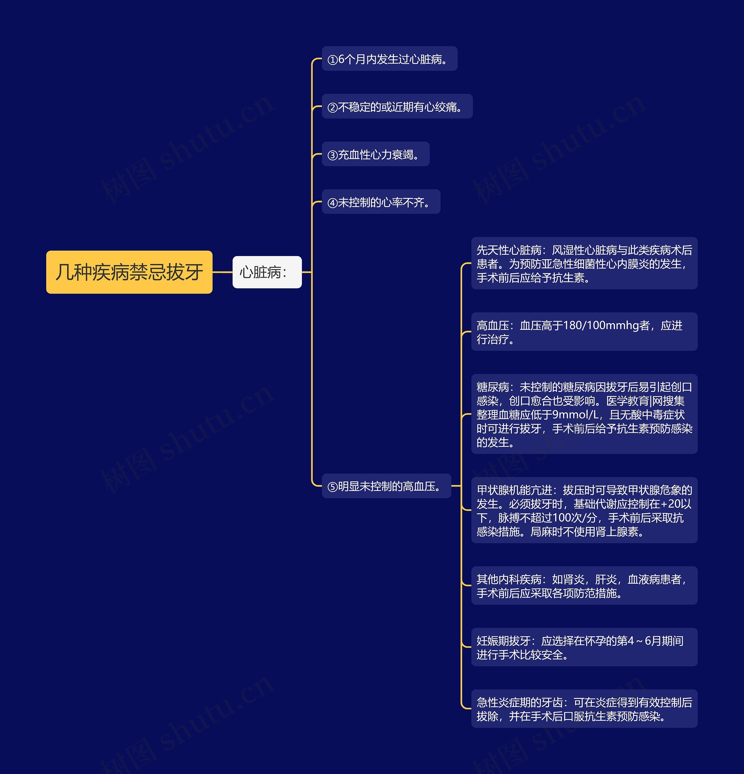 几种疾病禁忌拔牙