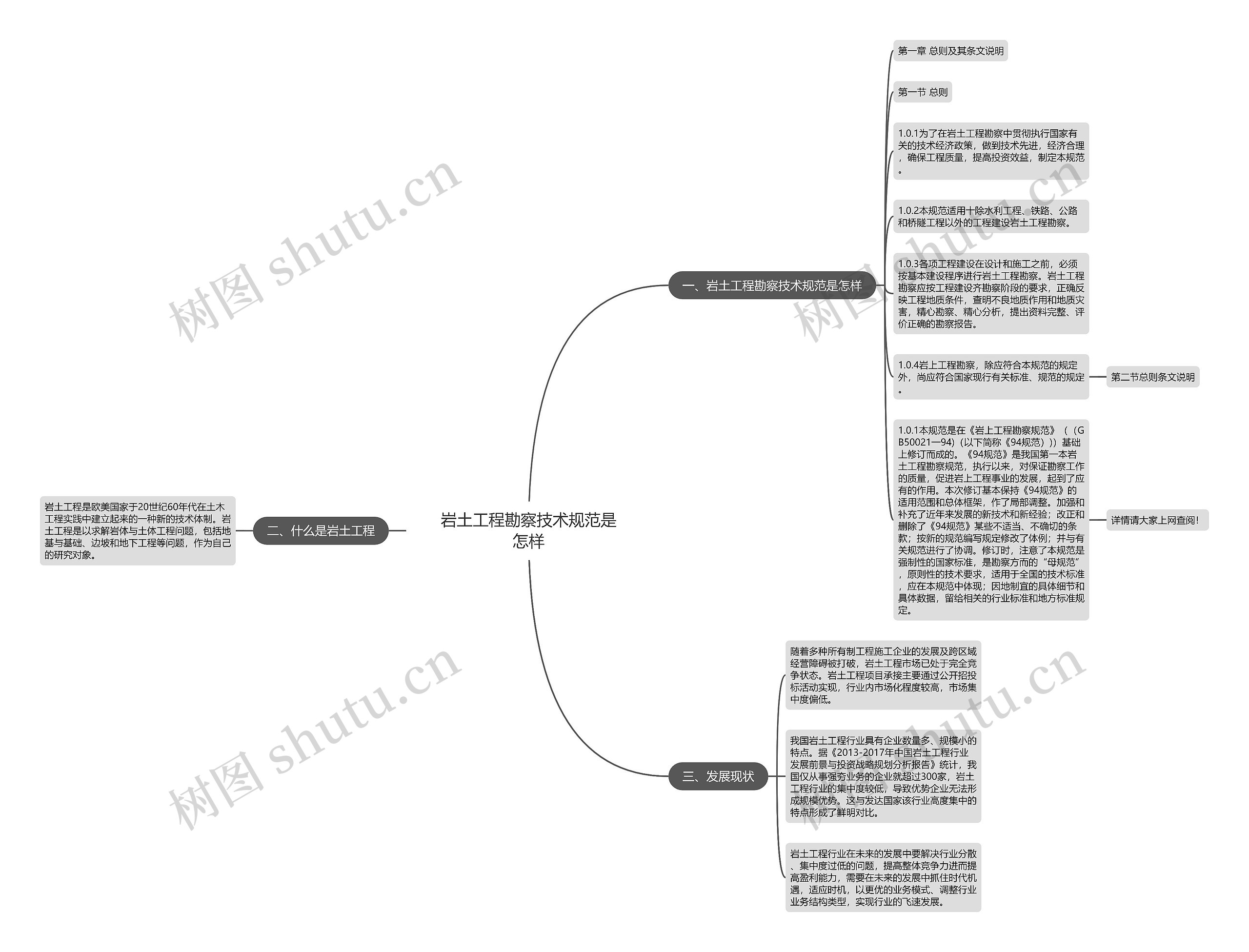 岩土工程勘察技术规范是怎样思维导图