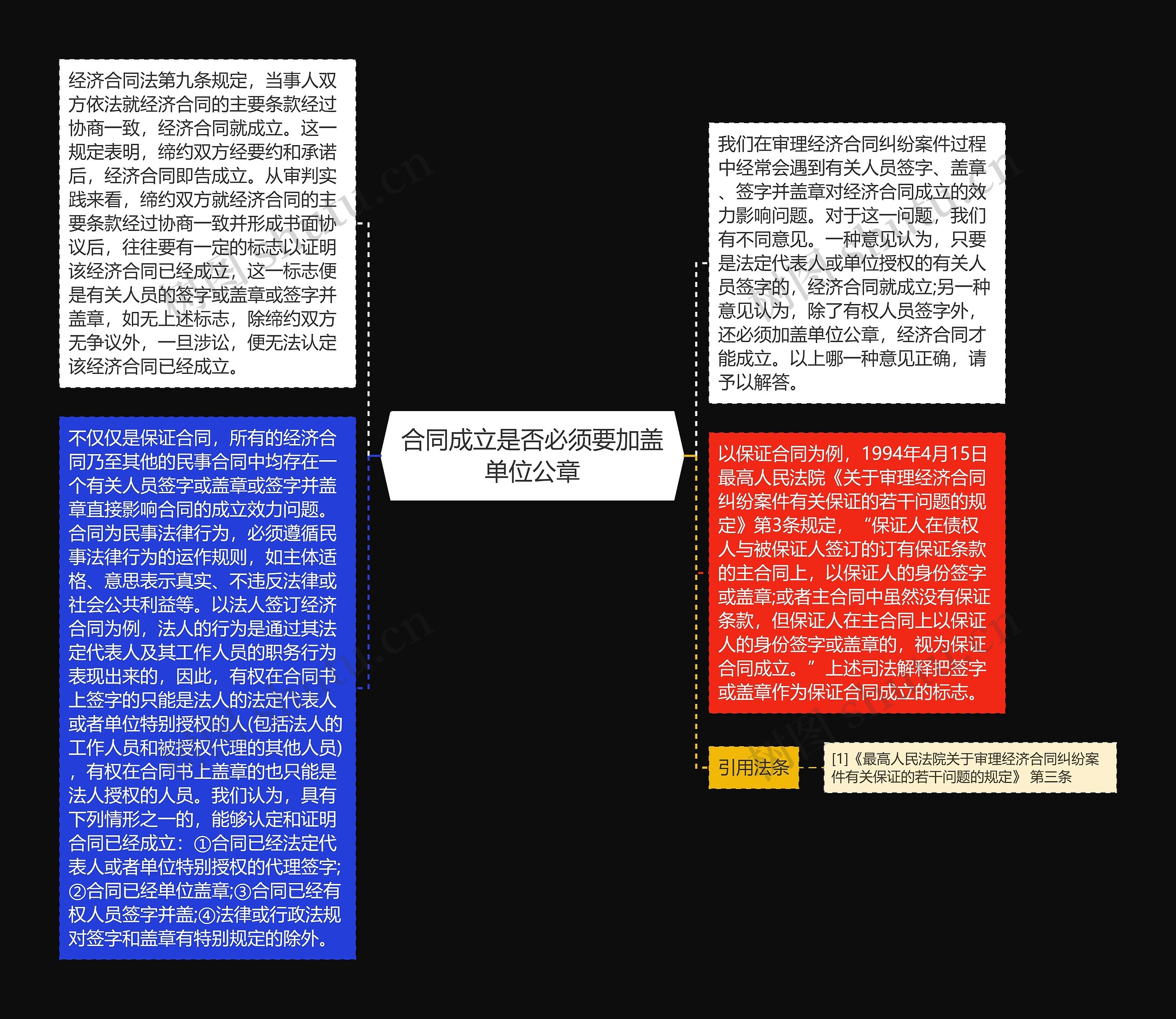 合同成立是否必须要加盖单位公章思维导图