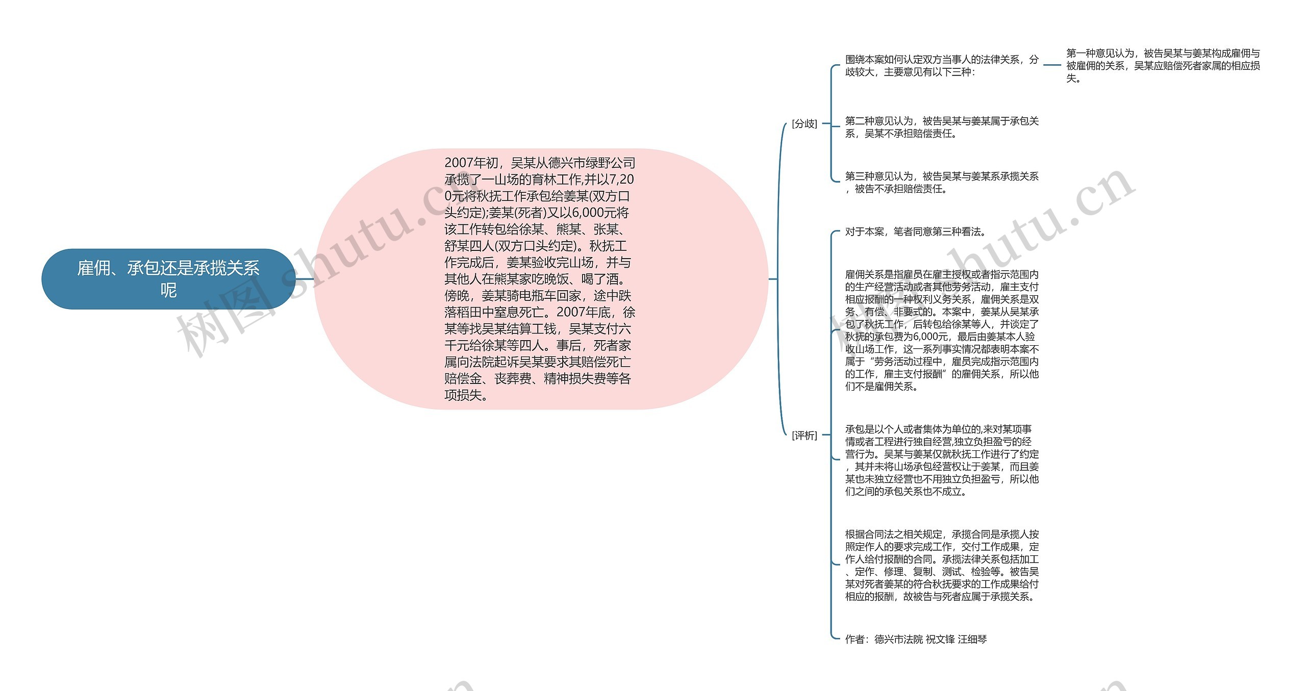 雇佣、承包还是承揽关系呢