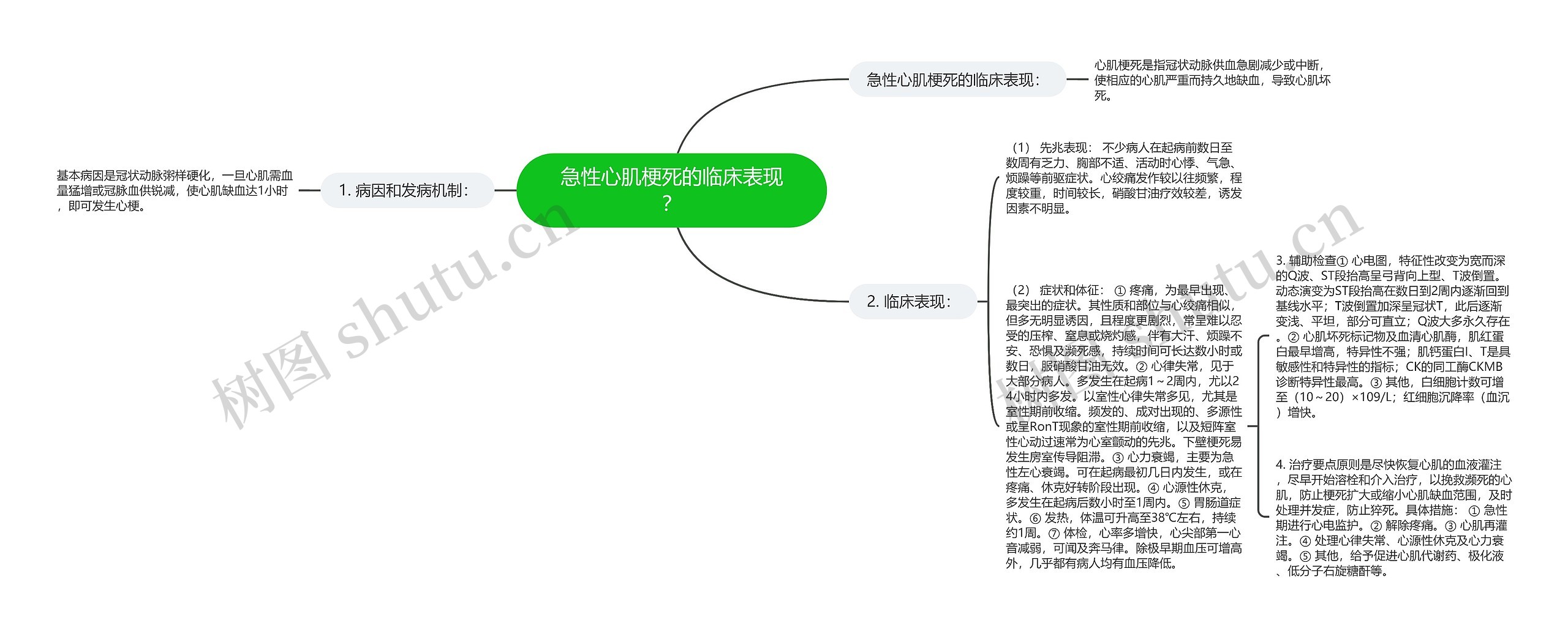急性心肌梗死的临床表现? 急性心肌梗死的临床表现?