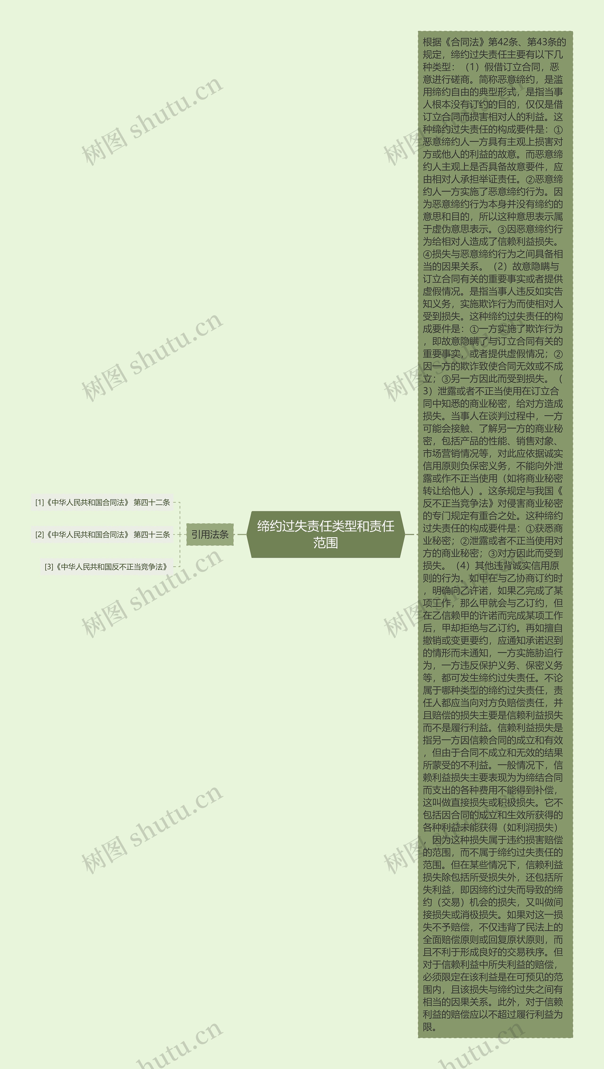 缔约过失责任类型和责任范围思维导图