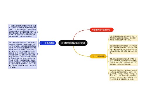 布鲁菌病治疗措施介绍