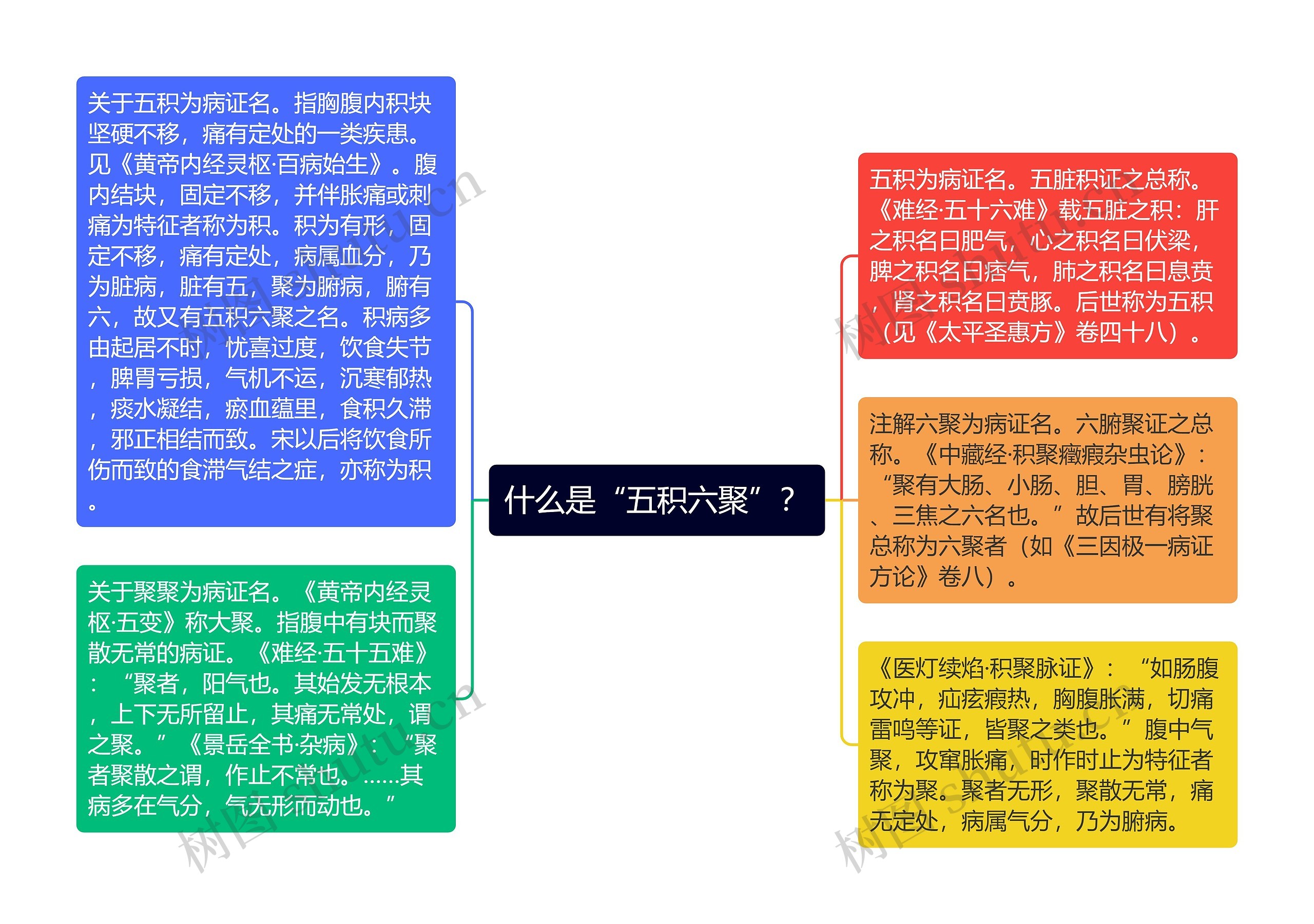 什么是“五积六聚”？