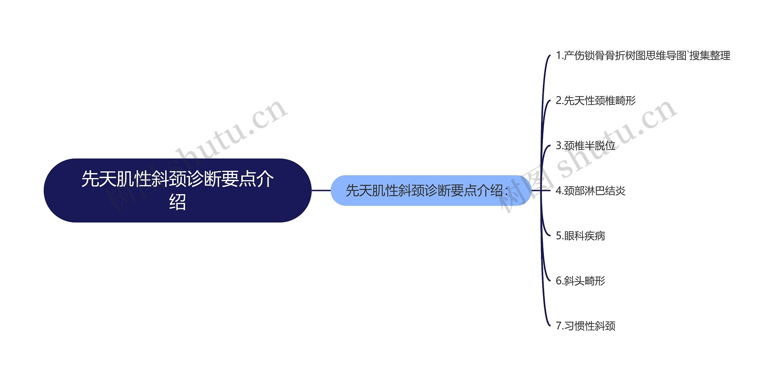 先天肌性斜颈诊断要点介绍思维导图