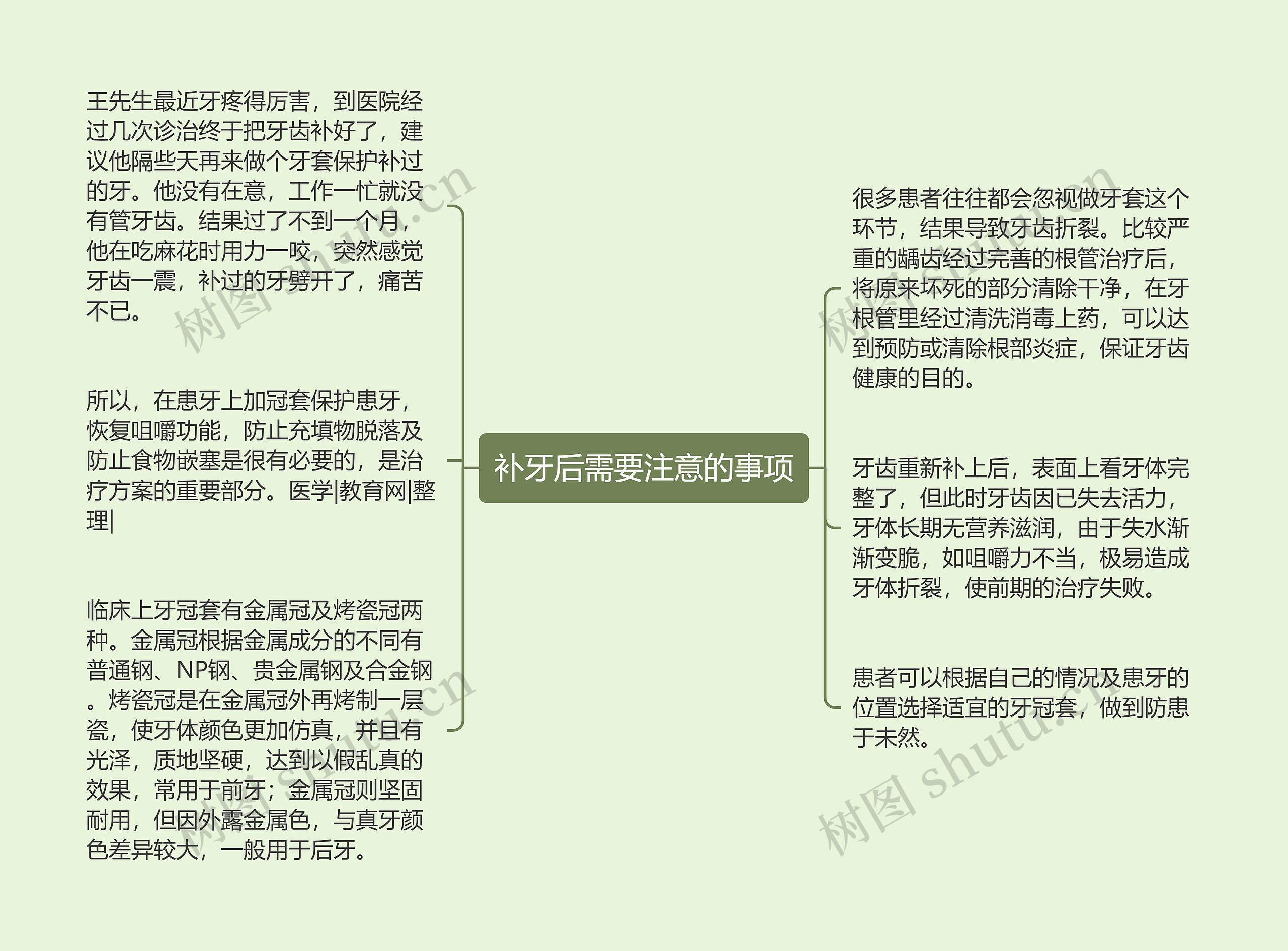 补牙后需要注意的事项思维导图