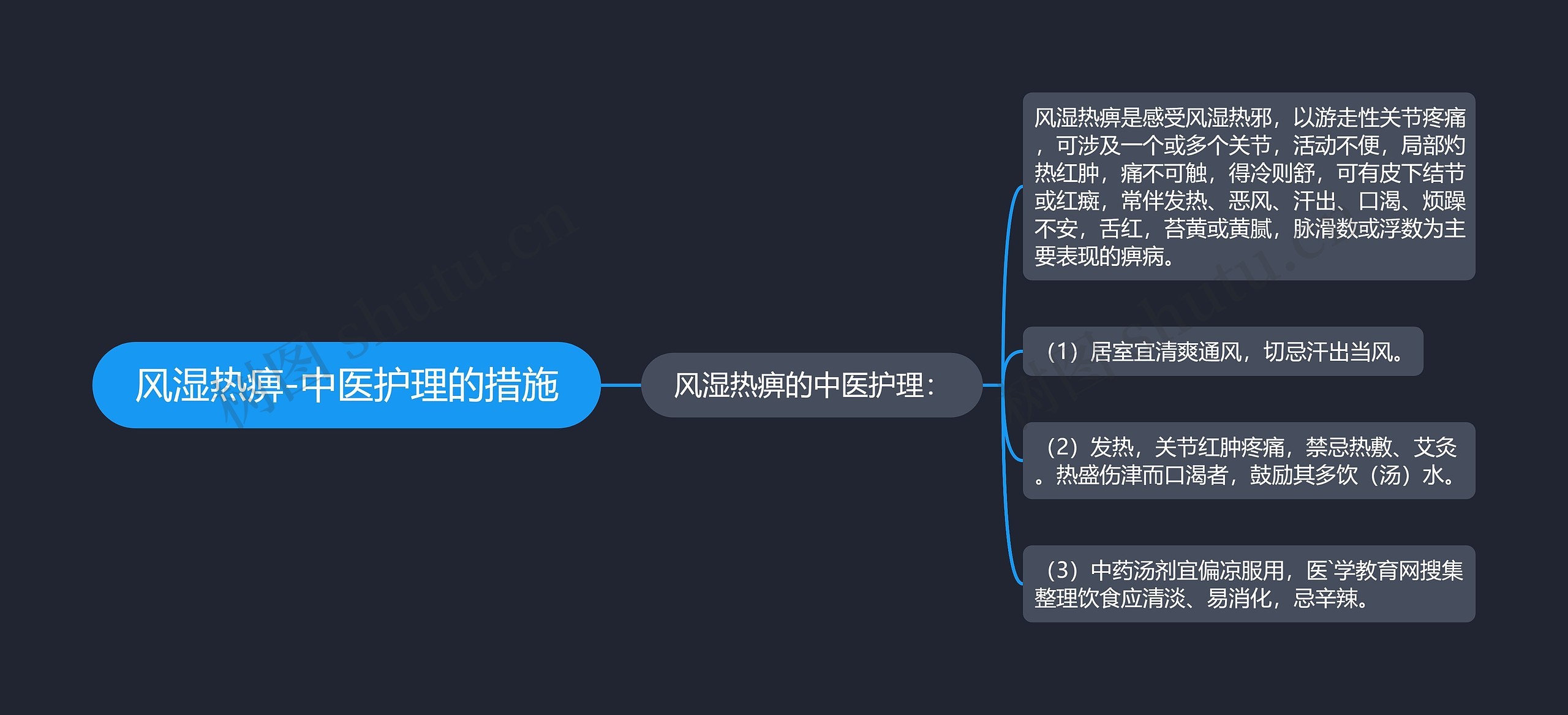 风湿热痹-中医护理的措施思维导图