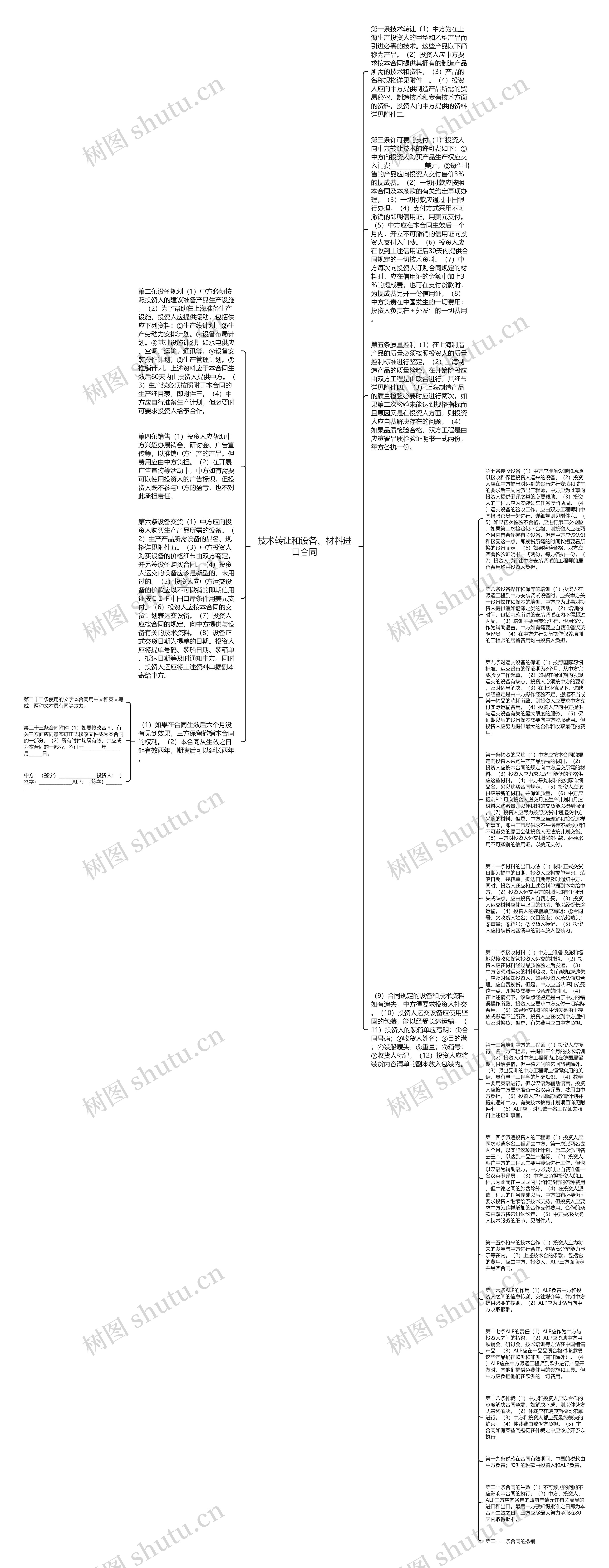 技术转让和设备、材料进口合同思维导图