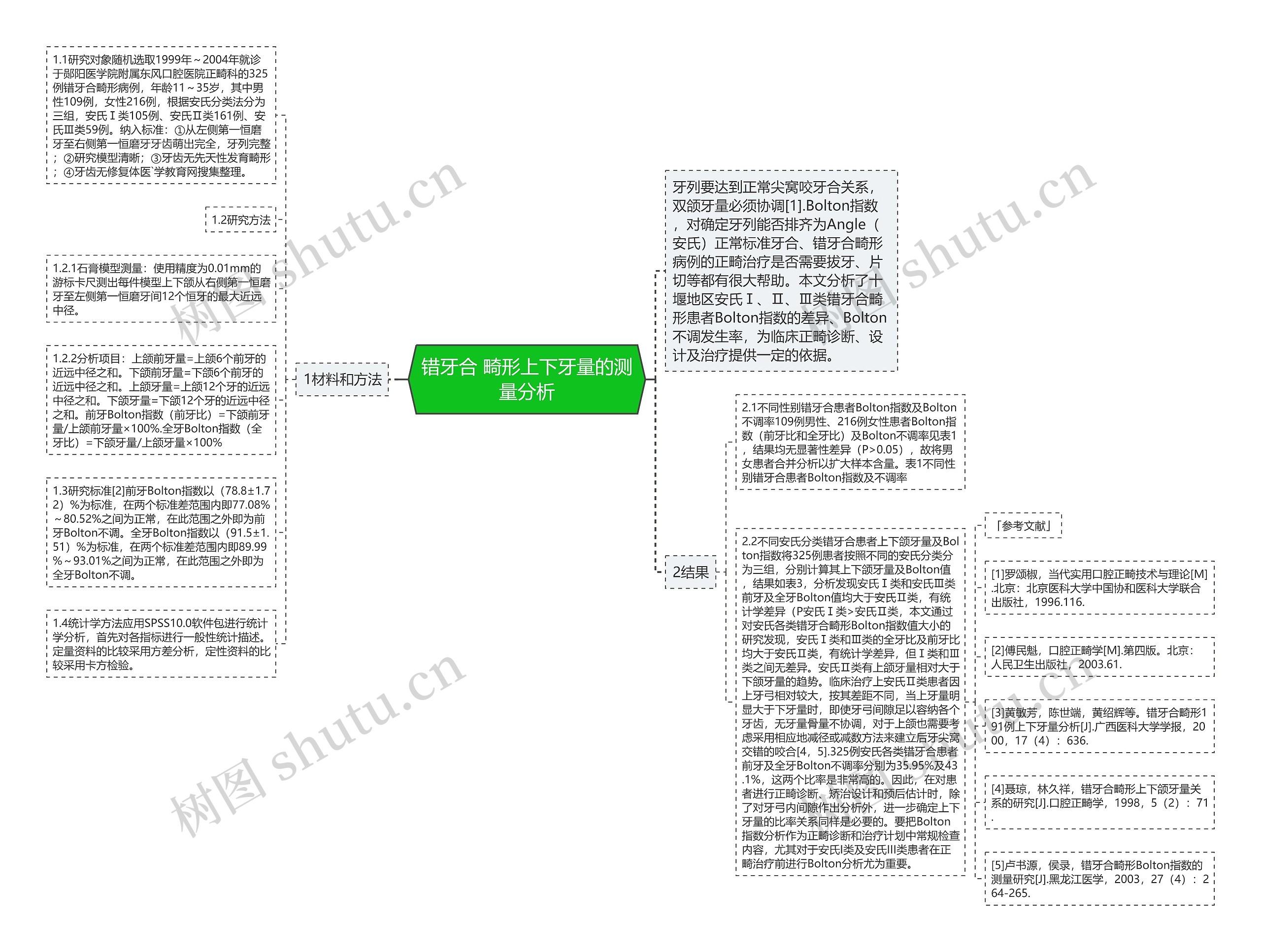 错牙合 畸形上下牙量的测量分析思维导图