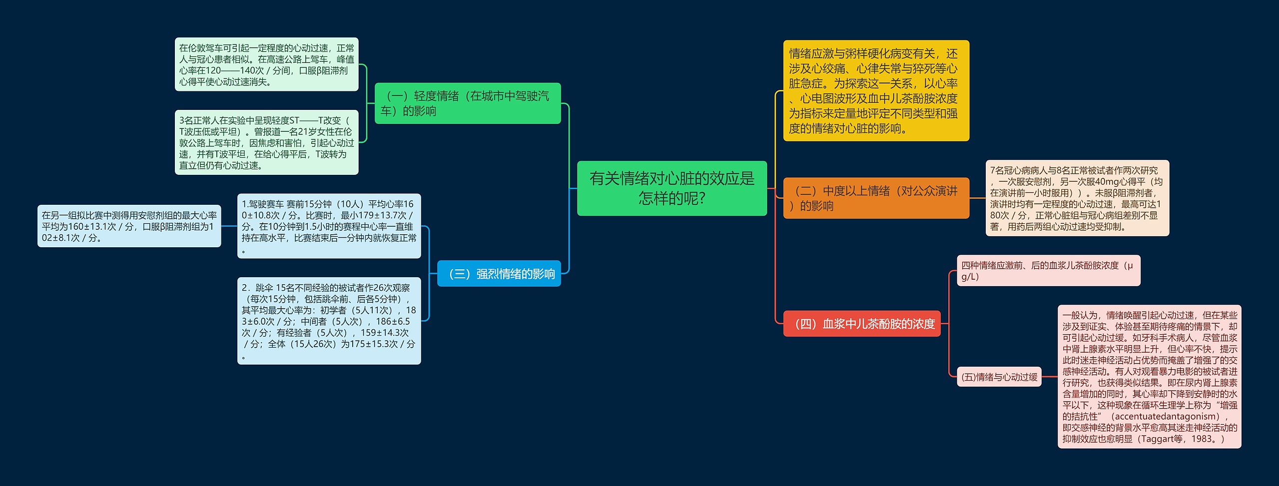 有关情绪对心脏的效应是怎样的呢?