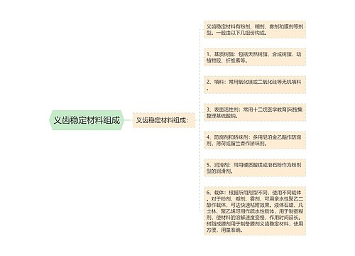 义齿稳定材料组成