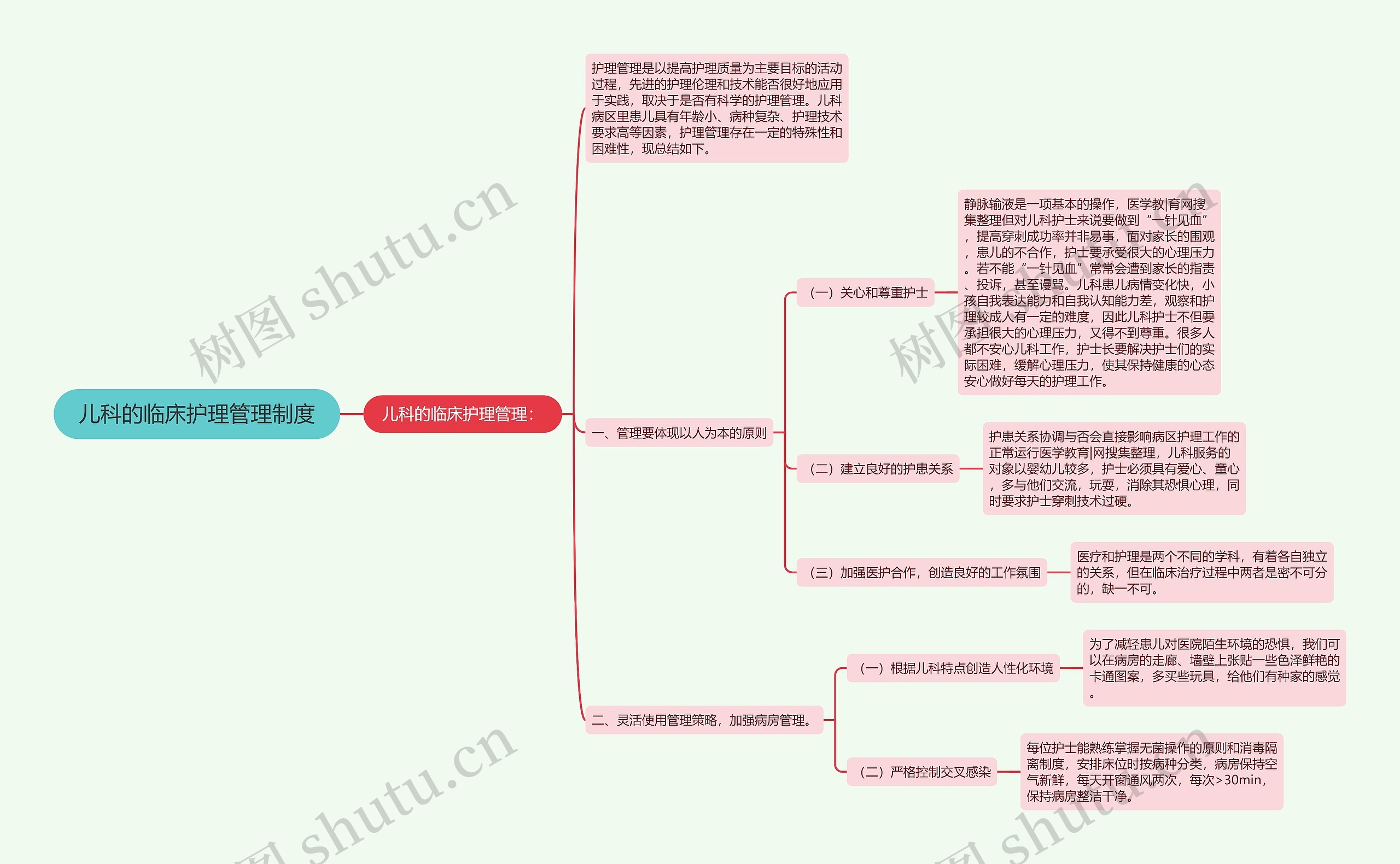 儿科的临床护理管理制度思维导图