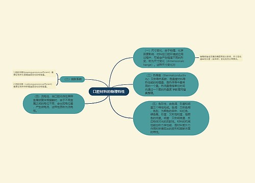 口腔材料的物理特性