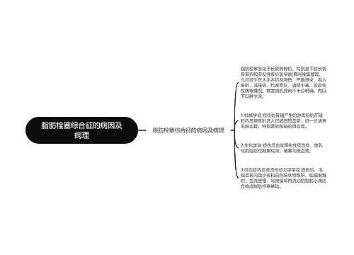 脂肪栓塞综合征的病因及病理