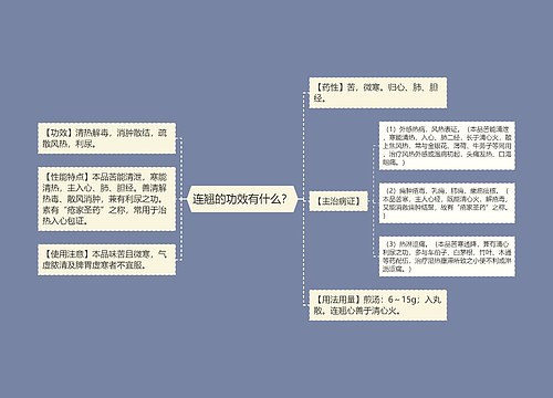 连翘的功效有什么？