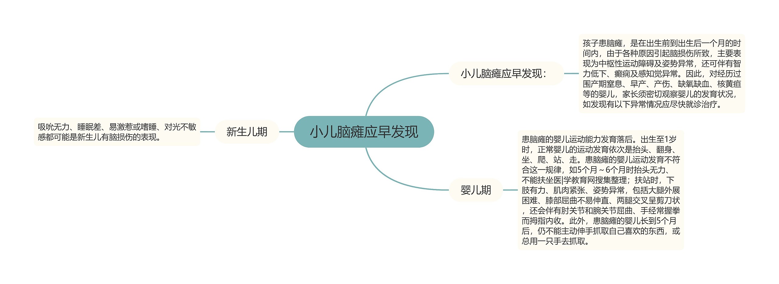 小儿脑瘫应早发现