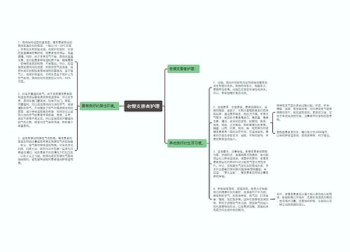 老慢支患者护理