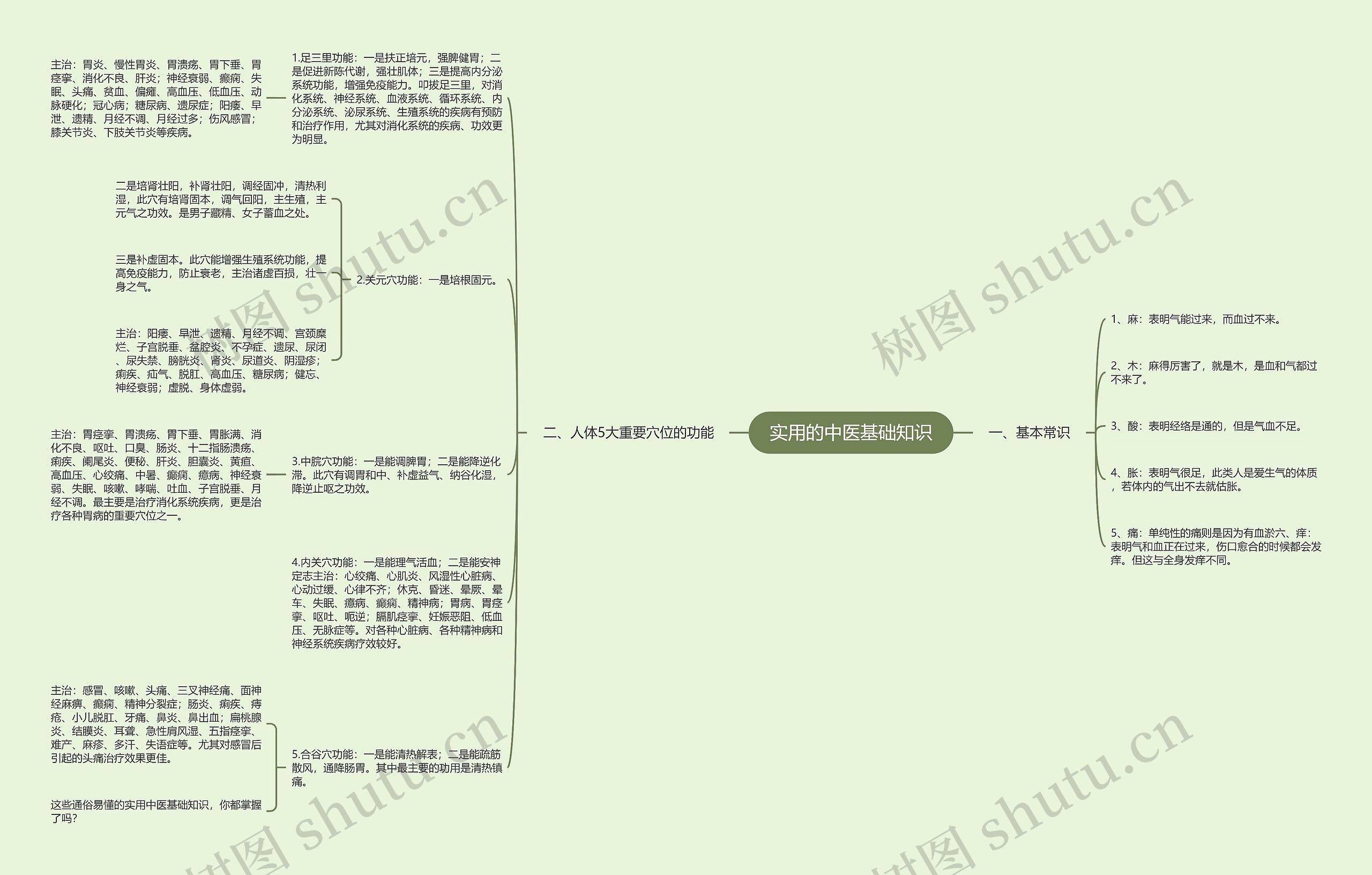 实用的中医基础知识思维导图