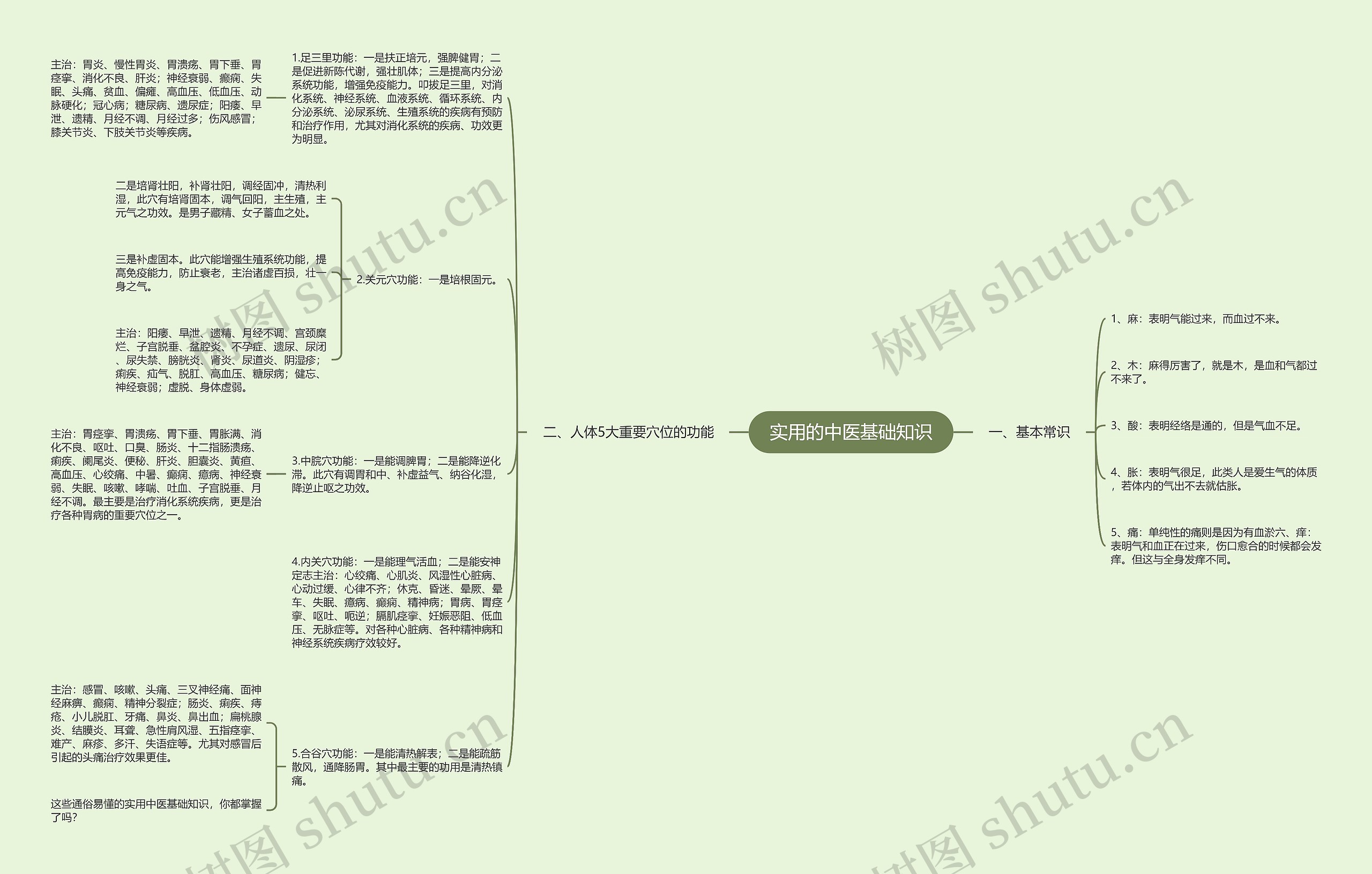 实用的中医基础知识 实用的中医基础知识