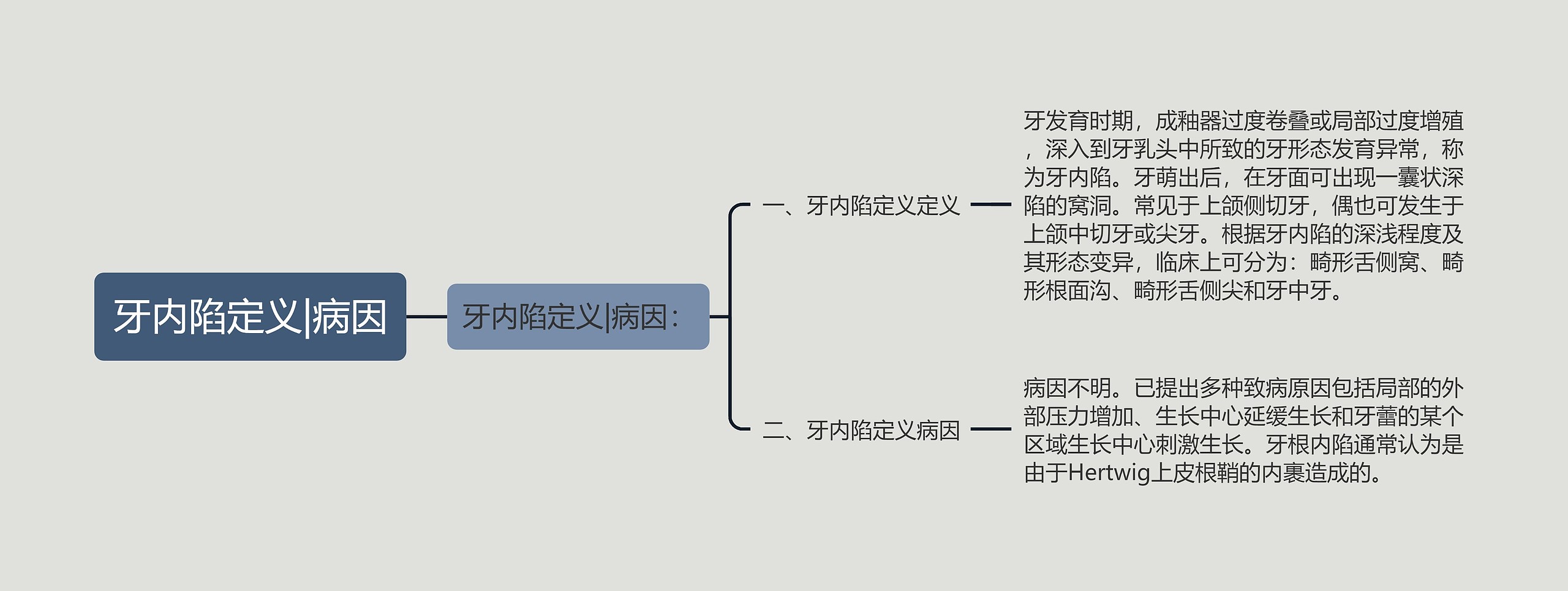 牙内陷定义|病因