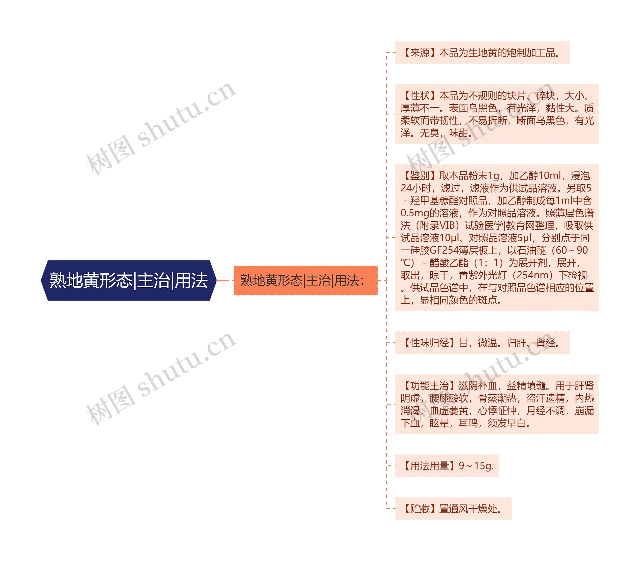 熟地黄形态|主治|用法 熟地黄形态|主治|用法