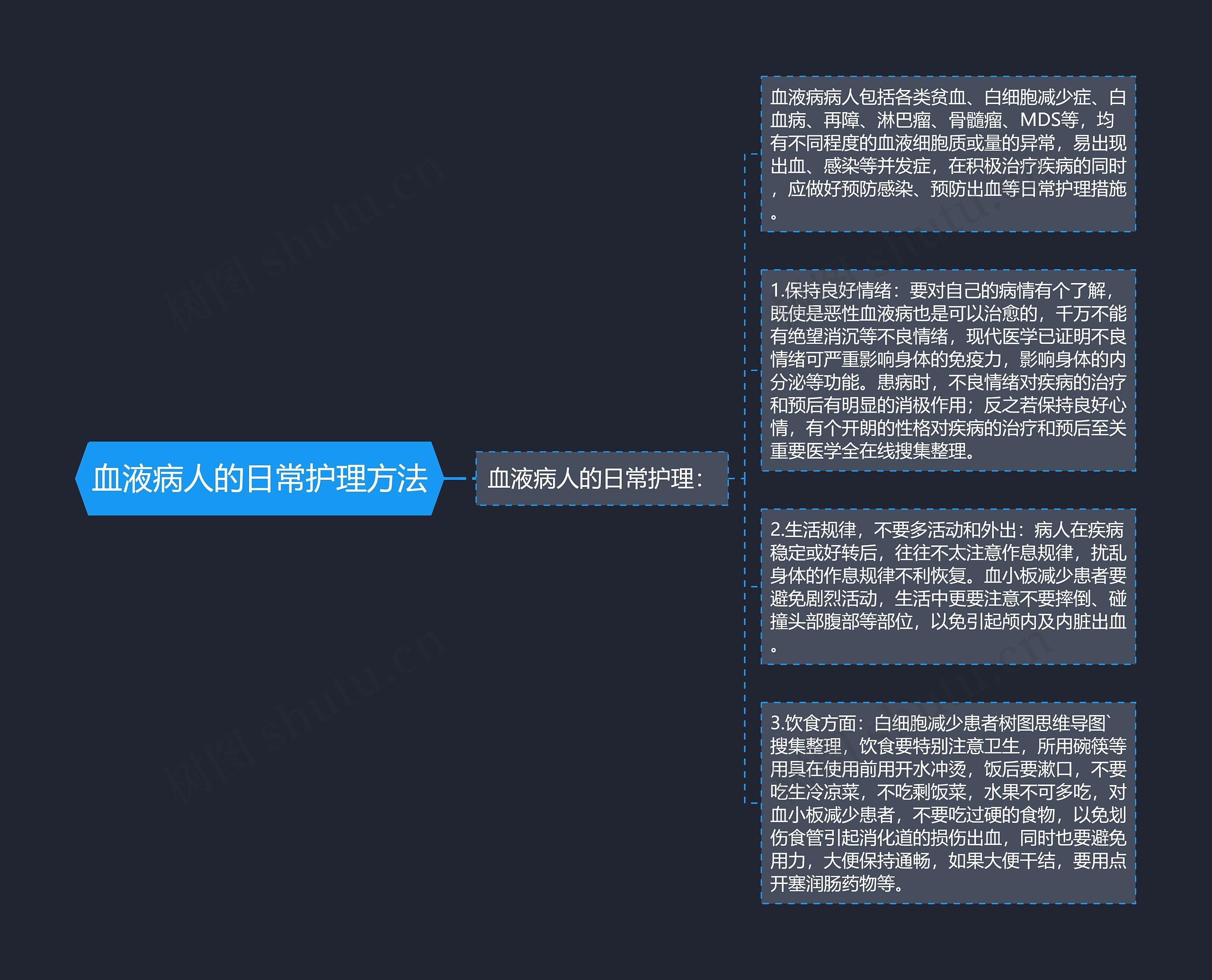 血液病人的日常护理方法思维导图