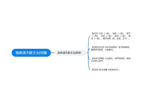 搐鼻通天散主治|用量