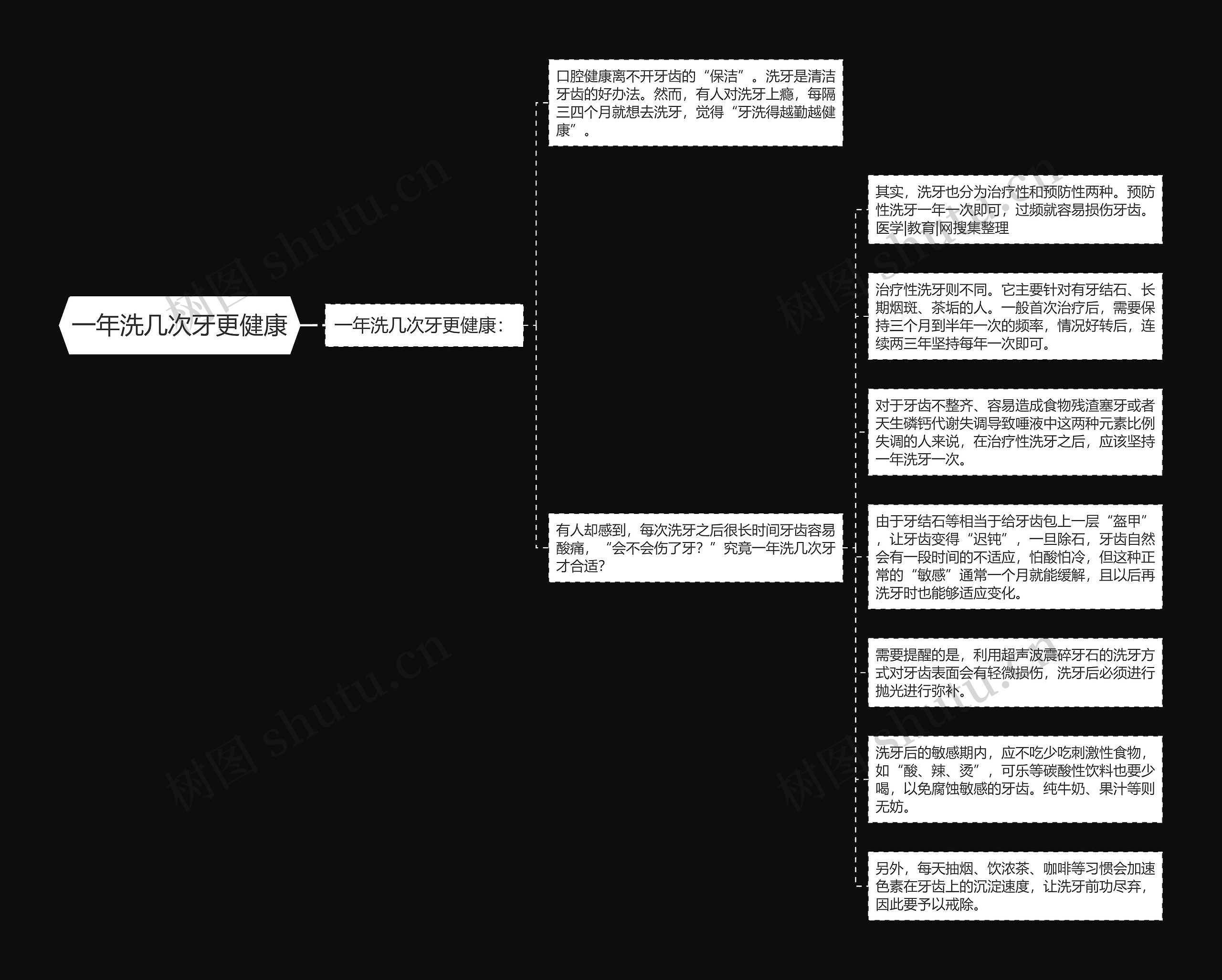 一年洗几次牙更健康