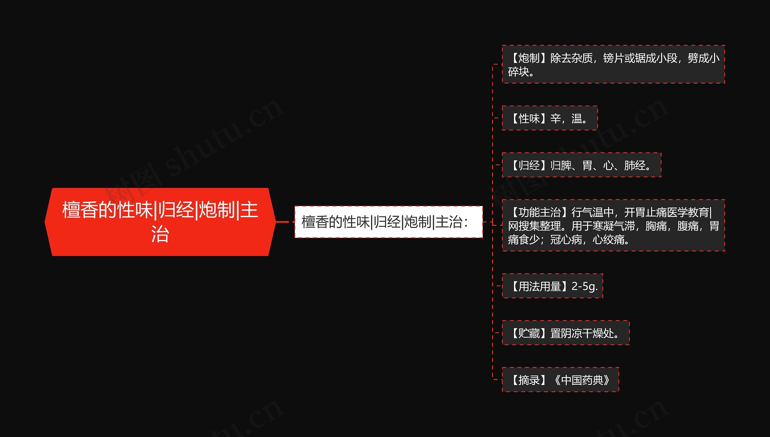 檀香的性味|归经|炮制|主治