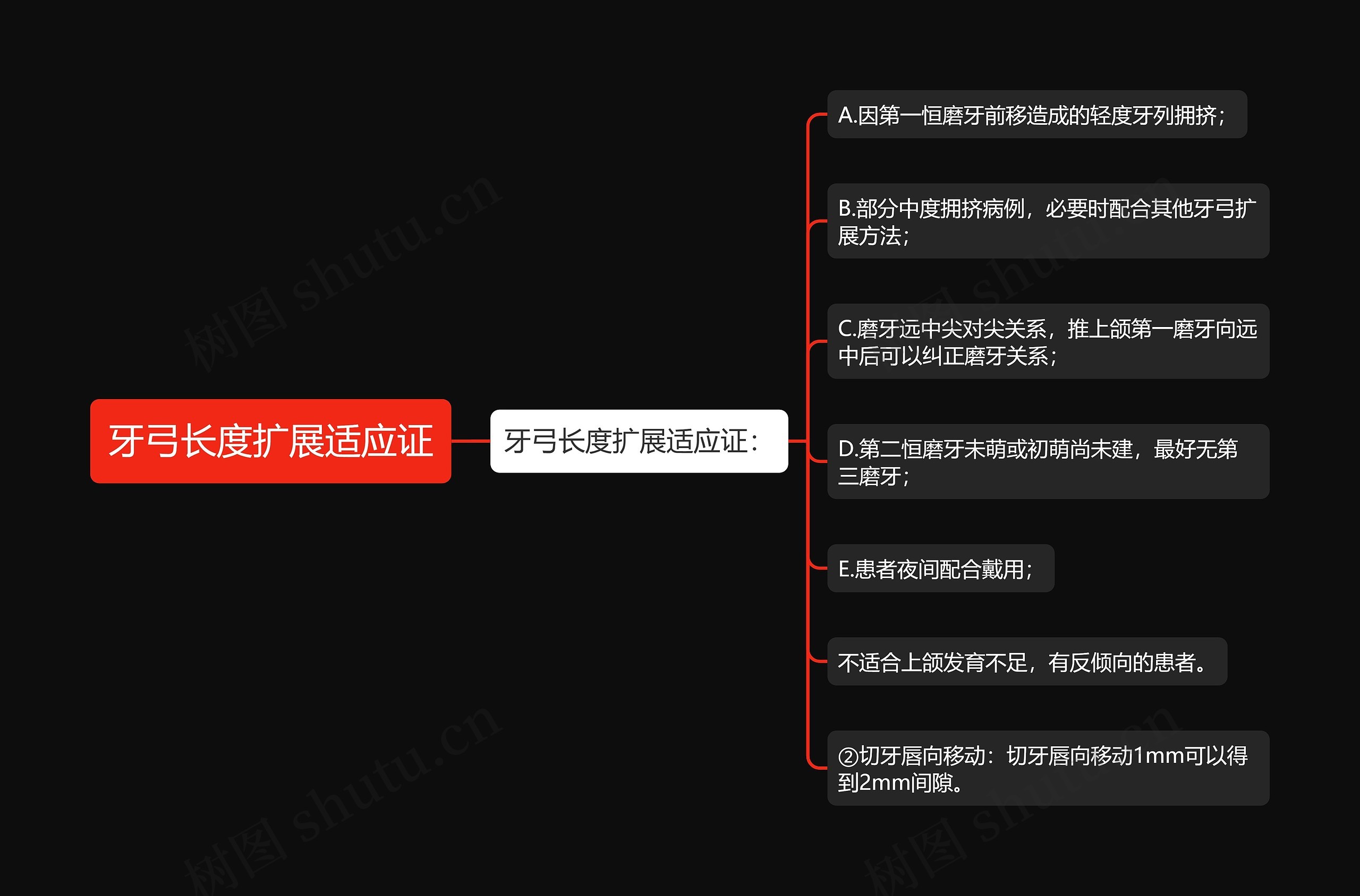 牙弓长度扩展适应证思维导图