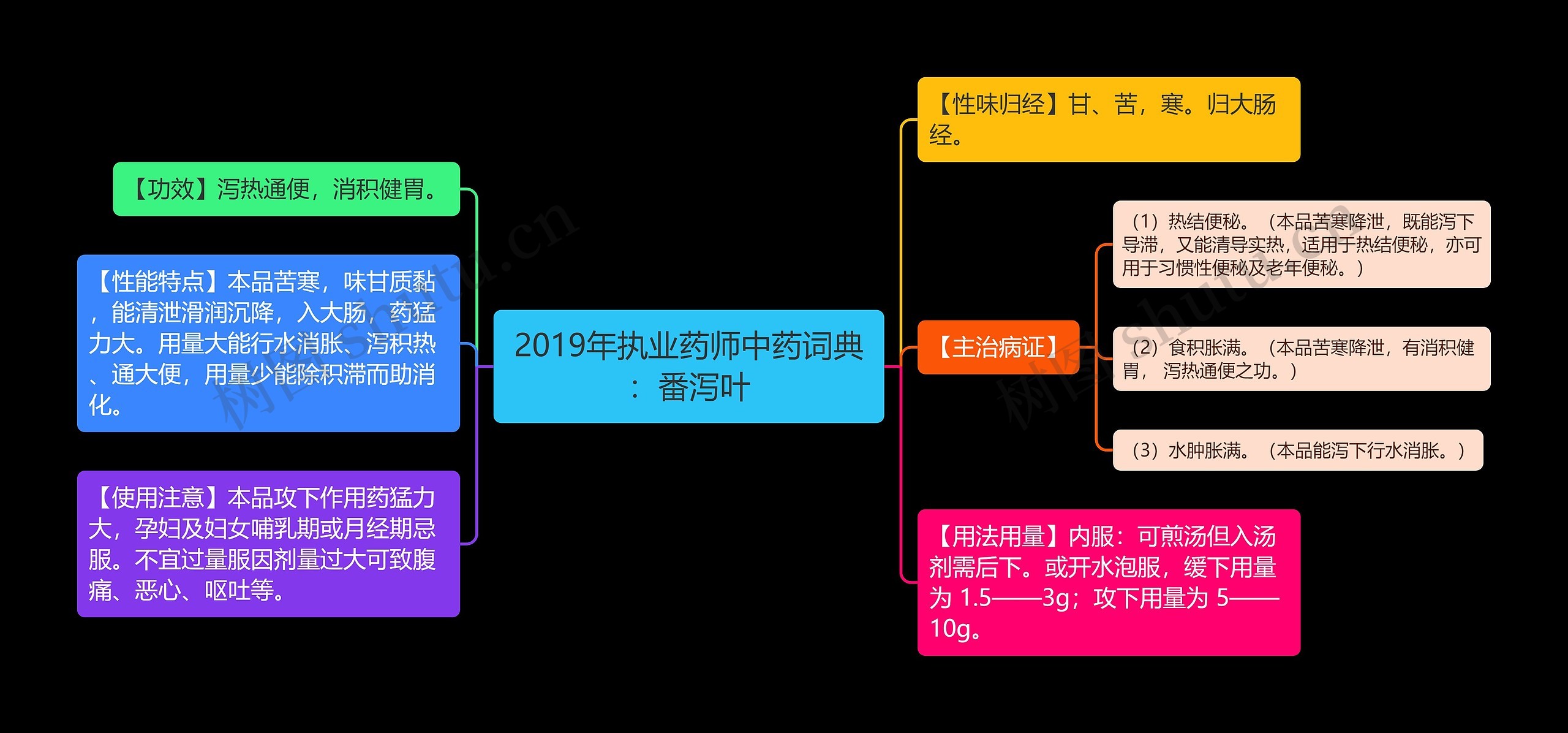 2019年执业药师中药词典：番泻叶思维导图