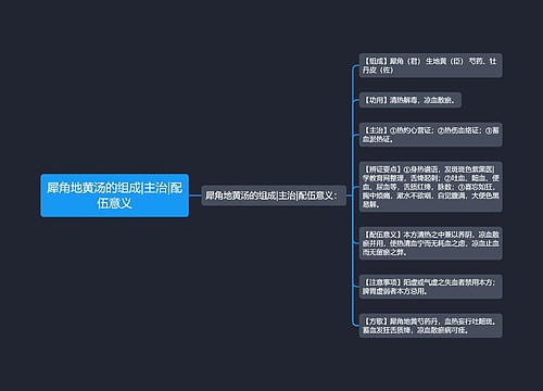 犀角地黄汤的组成|主治|配伍意义