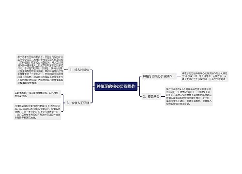 种植牙的核心步骤操作