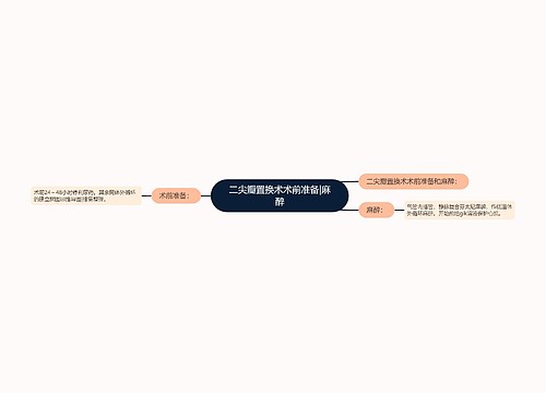 二尖瓣置换术术前准备|麻醉