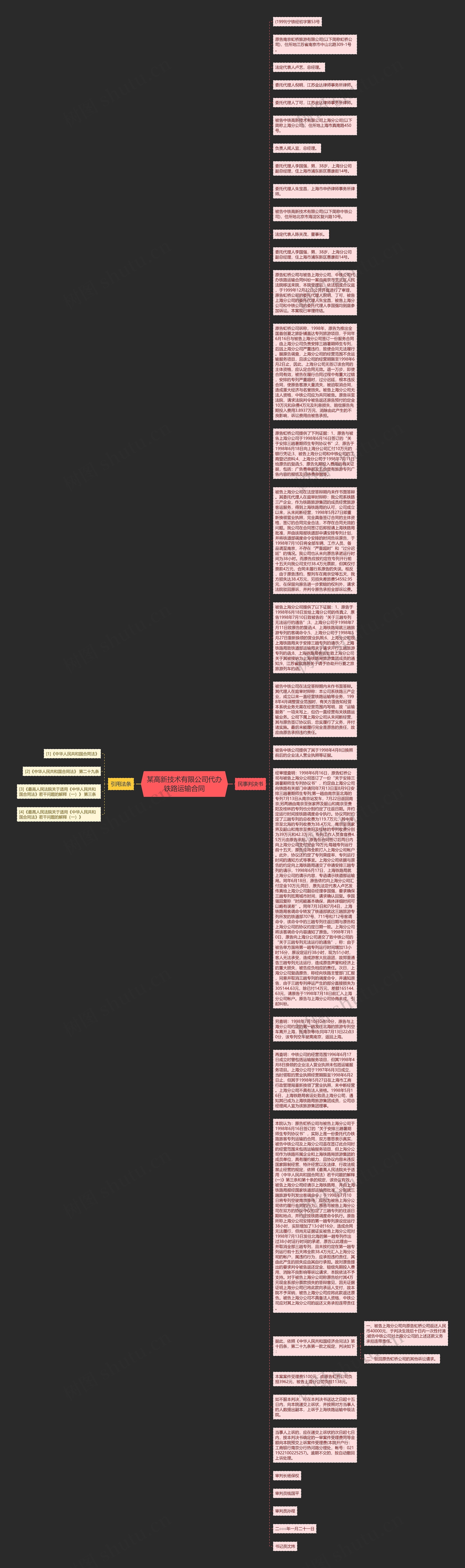 某高新技术有限公司代办铁路运输合同思维导图